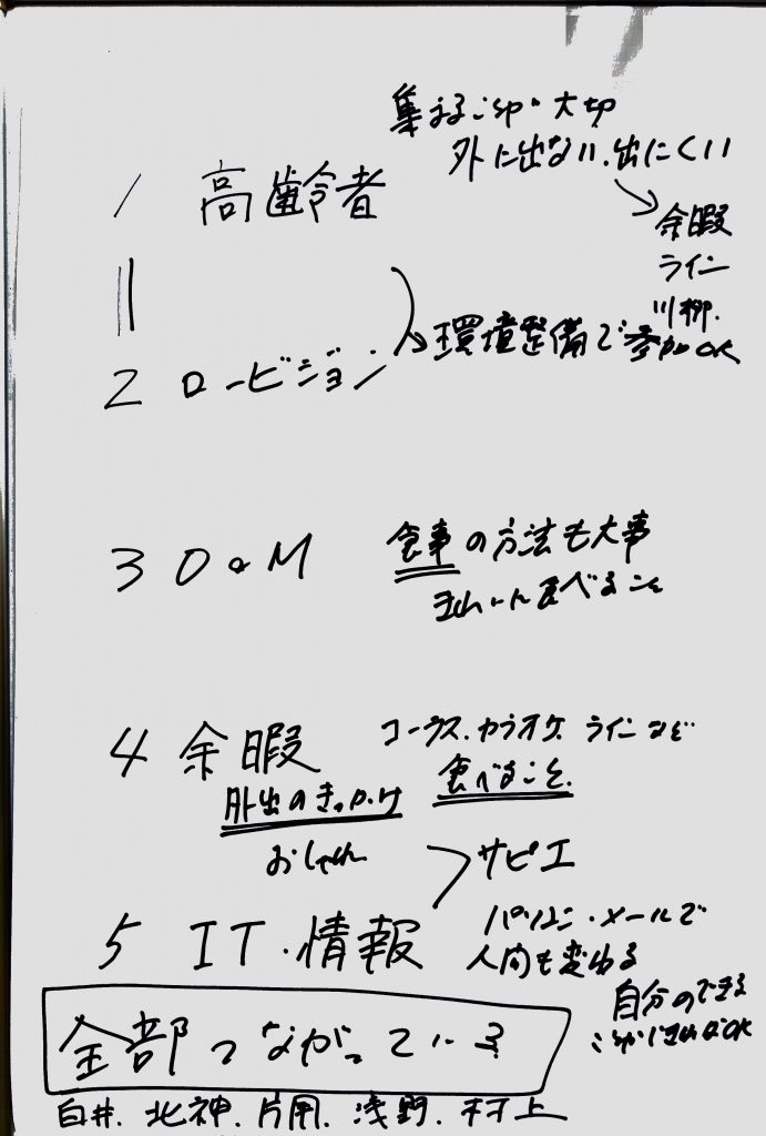 1　高齢者
2　ロービジョン
3　O&M
4　余暇
5　IT、情報