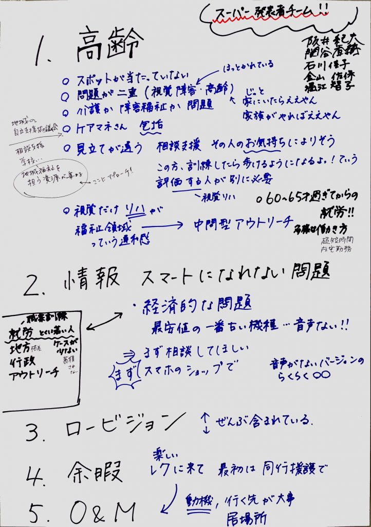 1　高齢
2　情報（スマートになれない問題）
3　ロービジョン
4　余暇
5　O＆M