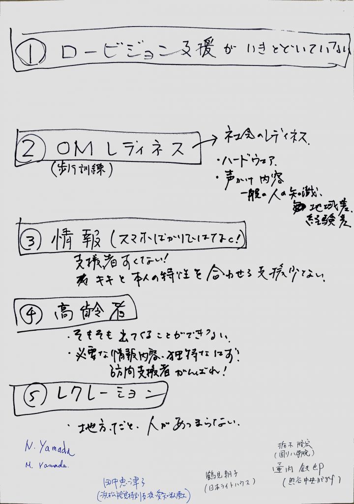 1　ロービジョン支援がいきとどいていない
2　歩行訓練のレディネス
3　情報（スマホばかりではなく！）
4　高齢者
5　レクリエーション