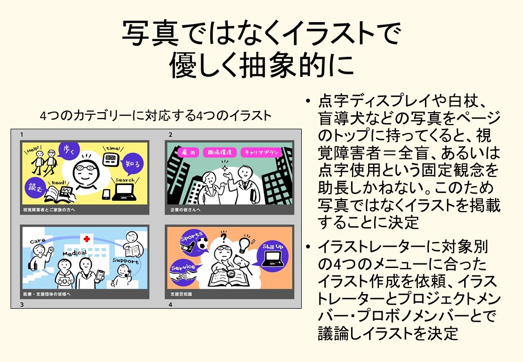 ホームページリニューアル経過のプレゼンの1枚。4つのカテゴリーのイラストとその説明